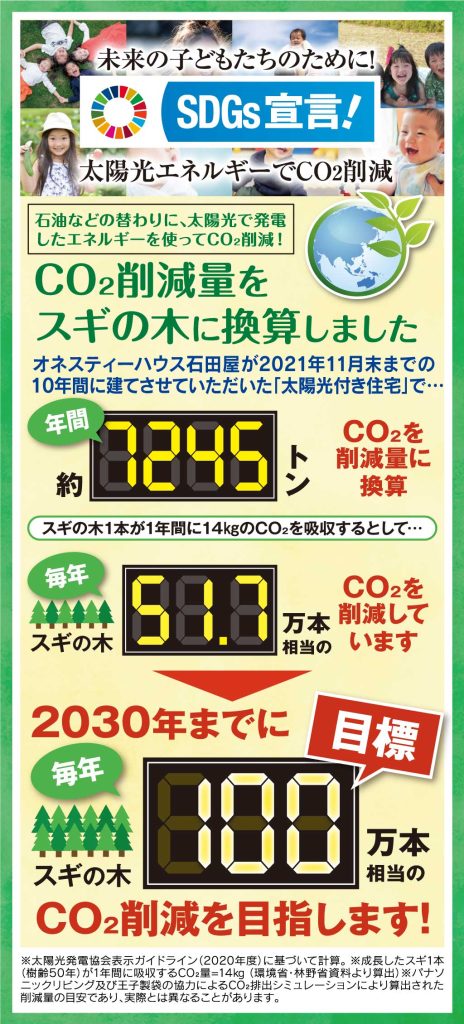 SDGs スギの木に換算