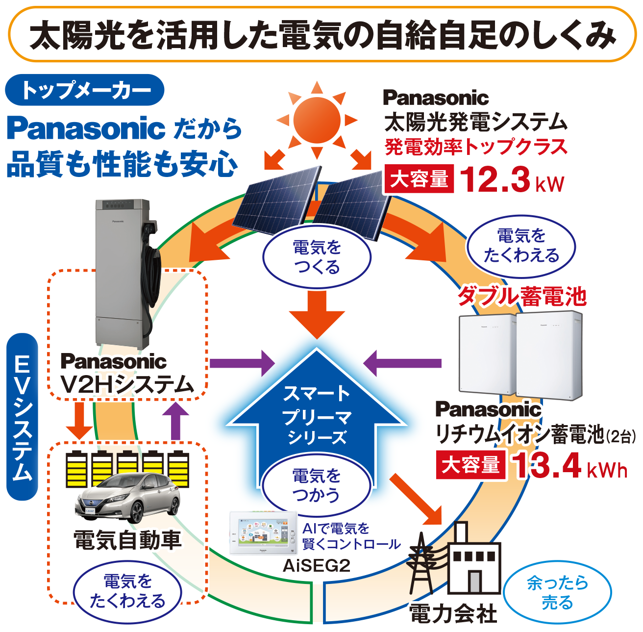 スマートプリーマ - オネスティーハウス石田屋