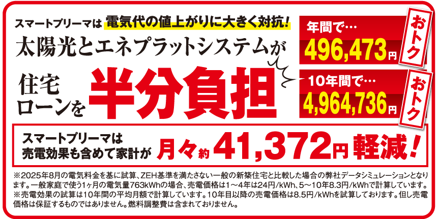 太陽光とエネプラットシステムが住宅ローンを半分負担