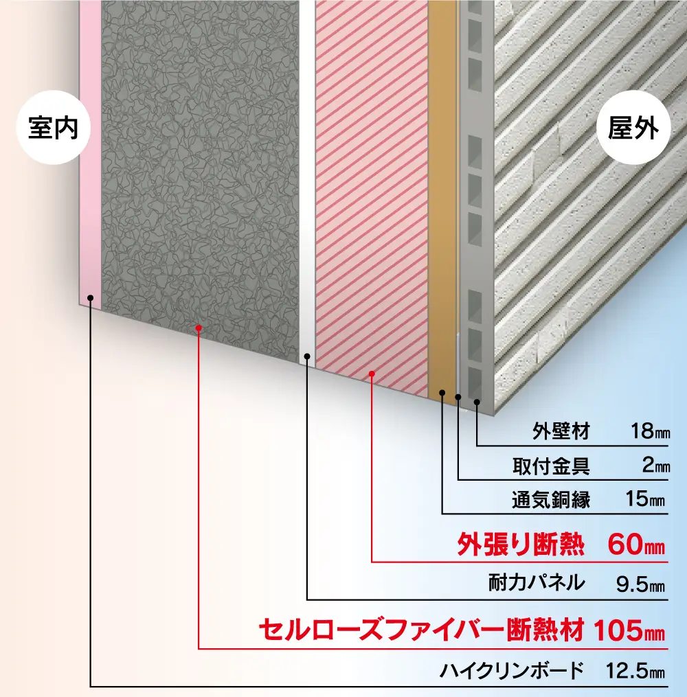 「複層W断熱工法断面図」