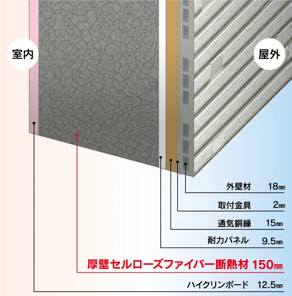 「厚壁セルローズファイバー断熱工法断面図」