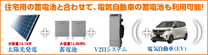 住宅用の蓄電池をあわせて、電気自動車の蓄電池も利用可能！