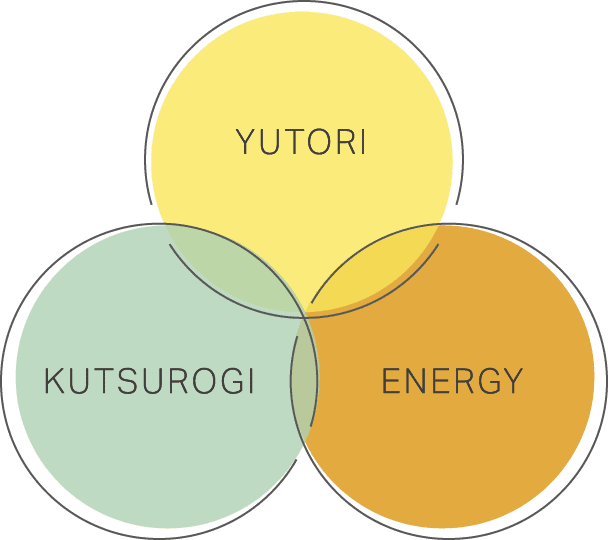 YUTORI KUTSUROGI ENERGY