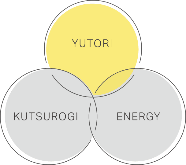 YUTORI KUTSUROGI ENERGY