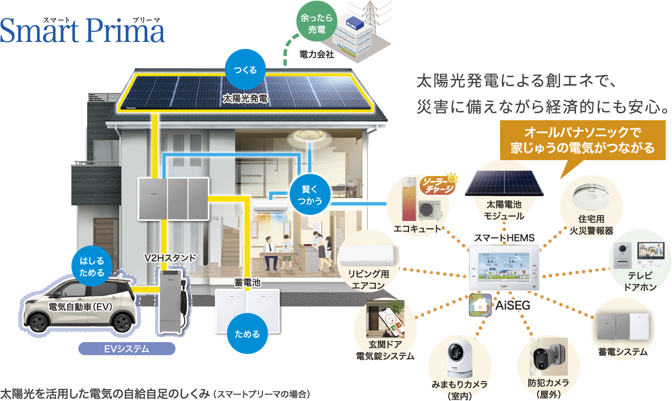 スマート ブリーマ Smart Prima