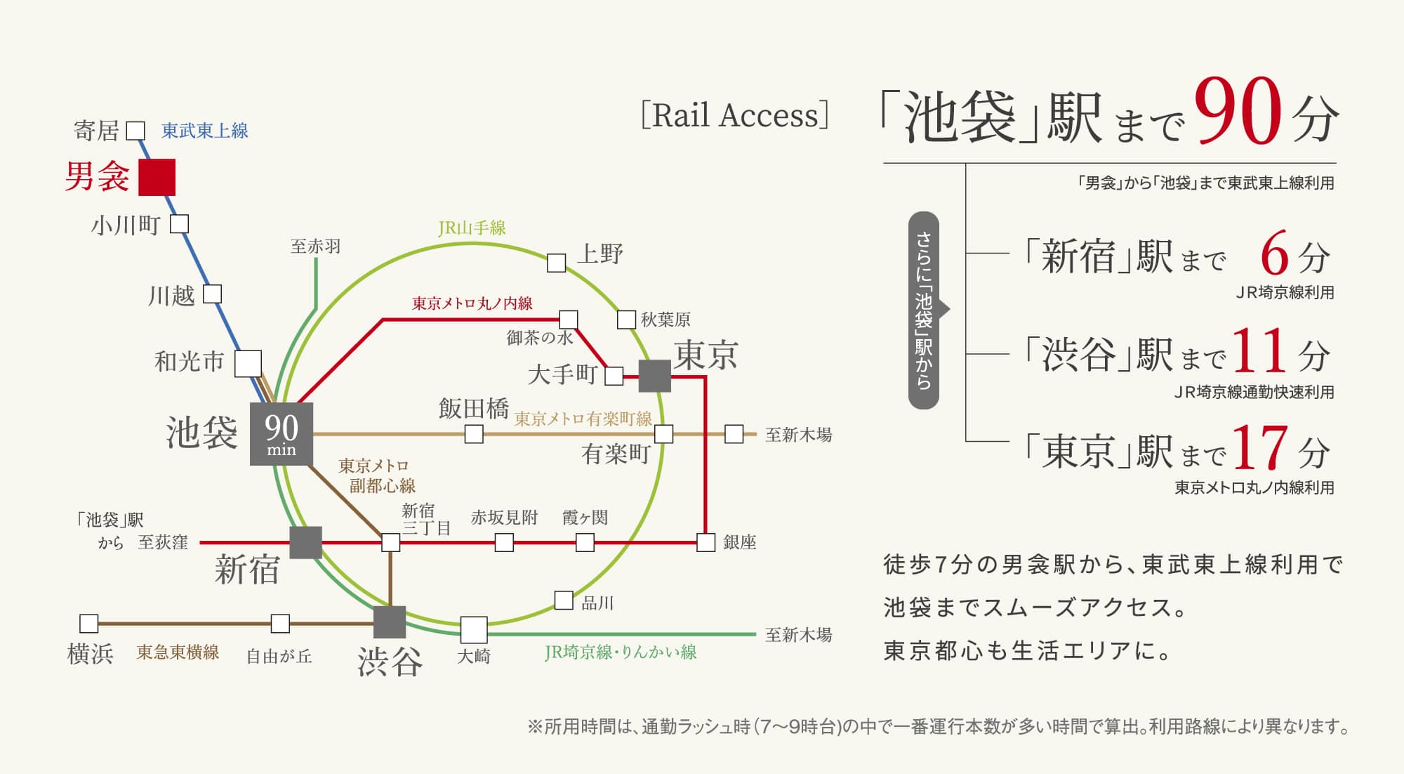 [Rail Access ] 「池袋」駅まで90分