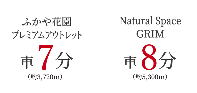 ふかや花園プレミアムアウトレット車 7分（約3,720m） Natural Space GRIM車8分（約5,300m）