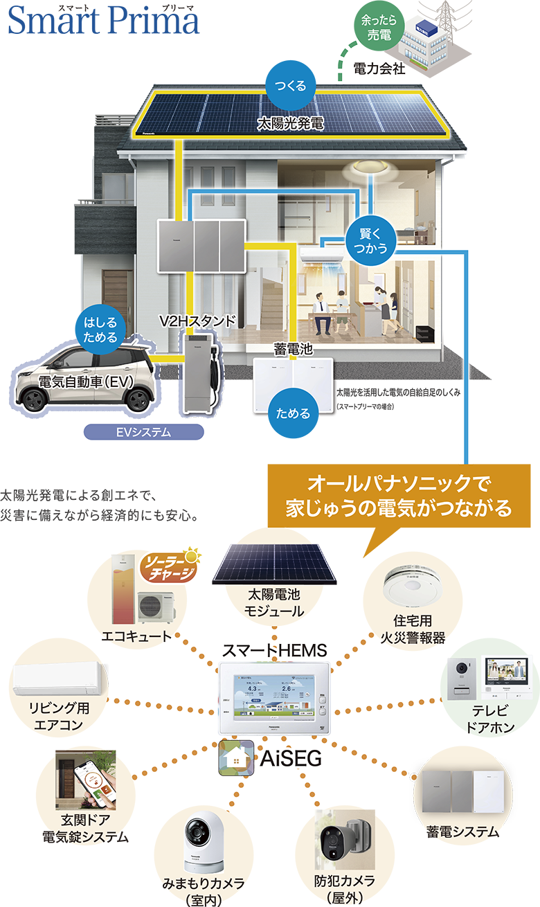 スマート ブリーマ Smart Prima