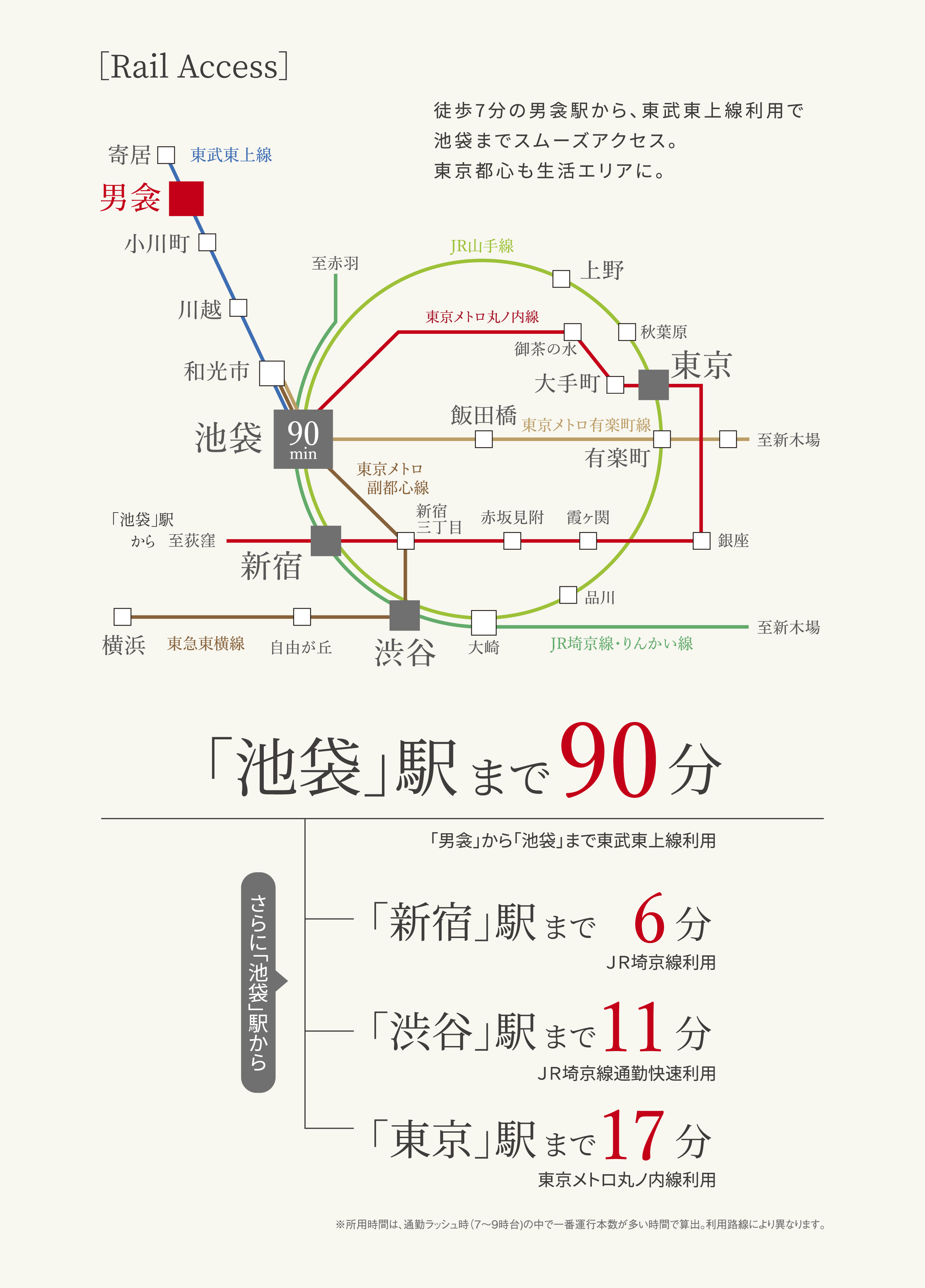 [Rail Access ] 「池袋」駅まで90分