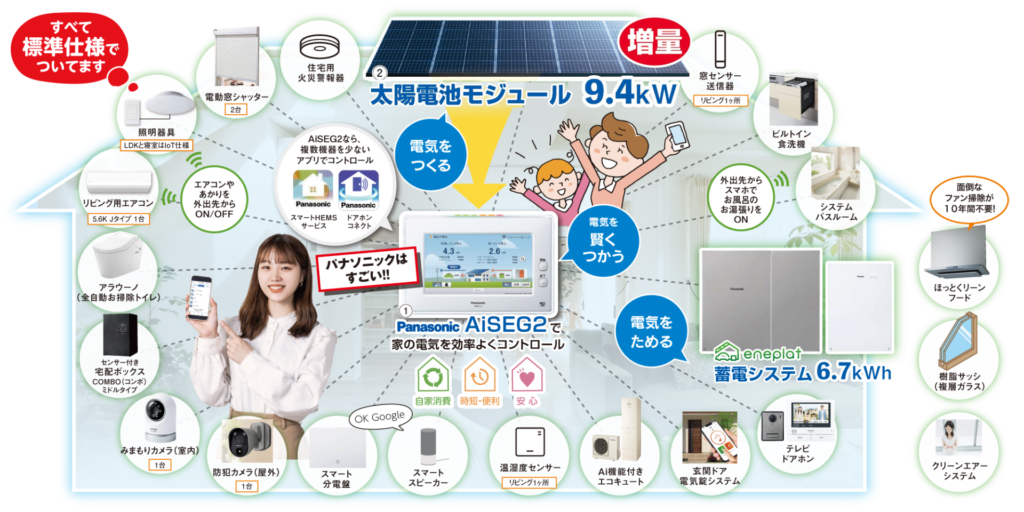 IoT